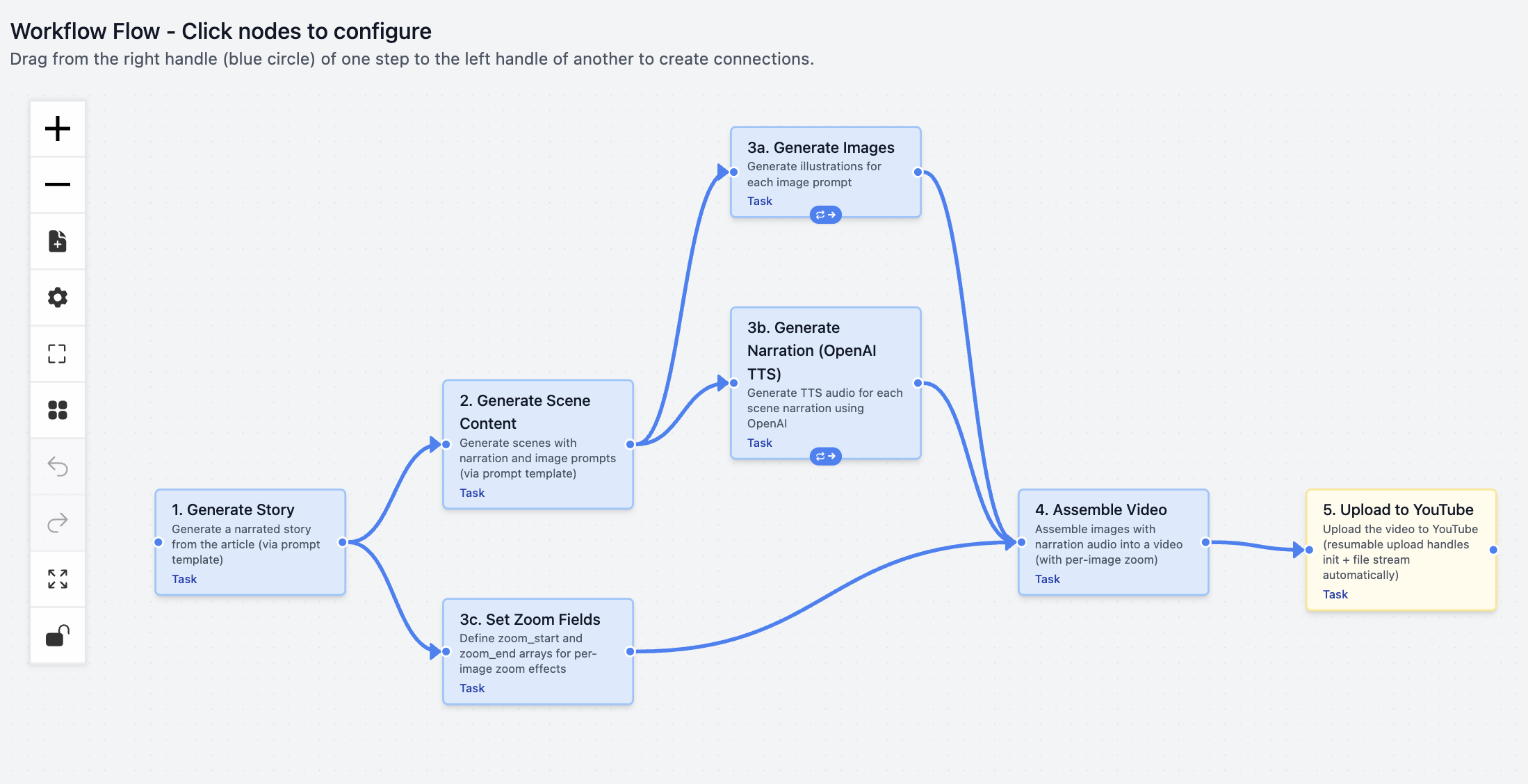 Faceless video pipeline execution with step-by-step tracking