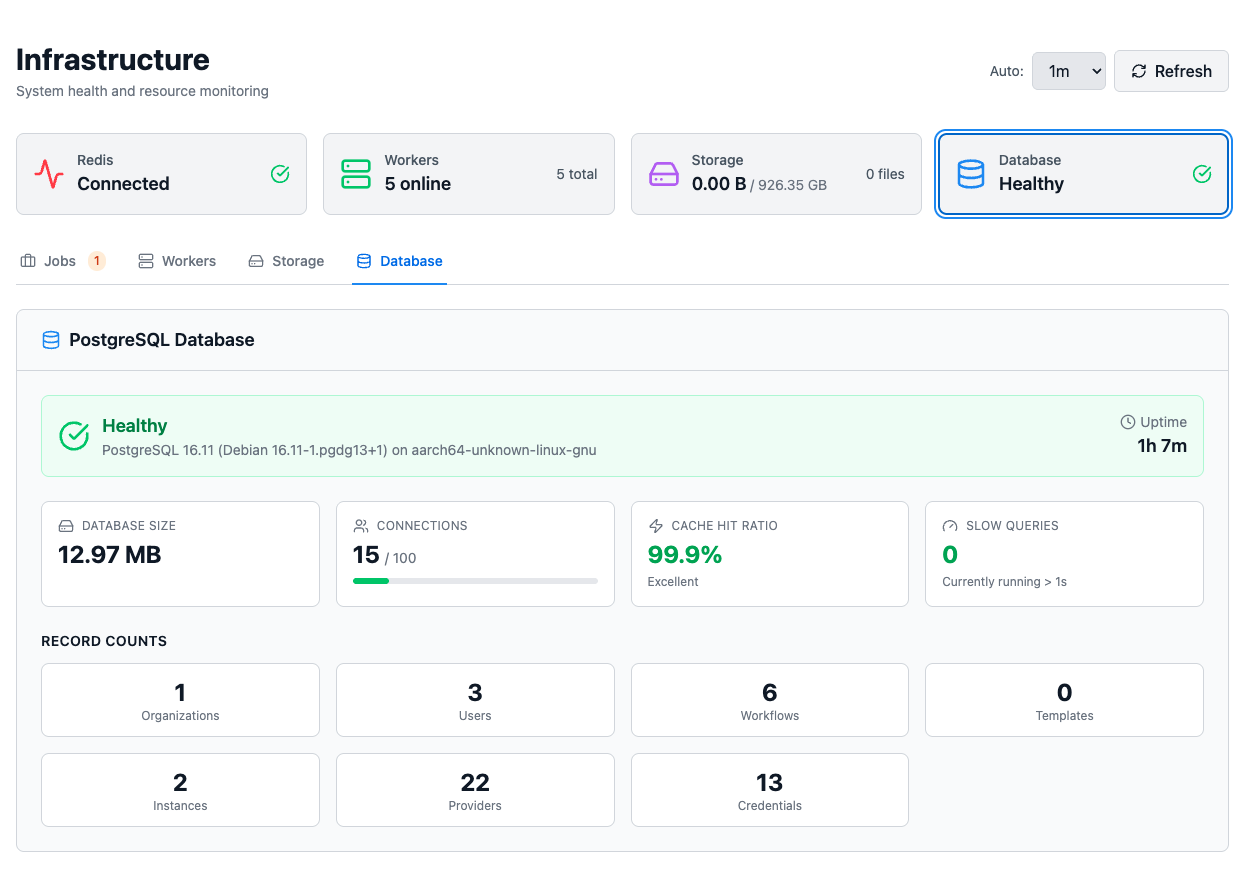 Flexible deployment from single container to Kubernetes